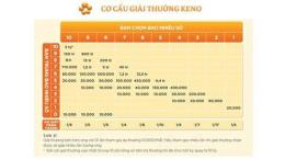 hướng dẫn sử dụng cách chơi xổ số keno
