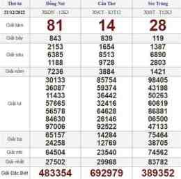 hướng dẫn sử dụng cho coi xổ số thứ ba tuần rồi