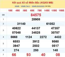 hướng dẫn sử dụng dự đoán kết quả xổ số com