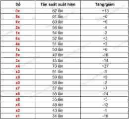 hướng dẫn sử dụng dự đoán soi cầu xổ số đắk lắk hôm nay