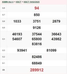 hướng dẫn sử dụng dự đoán xổ số cần thơ 12 3