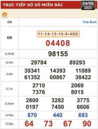 hướng dẫn sử dụng ket qua so xo thu 2