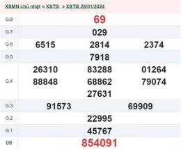 hướng dẫn sử dụng kết quả xổ số an giang ngày 11 tháng 6