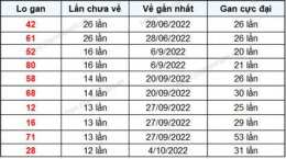 hướng dẫn sử dụng kết quả xổ số đắk lắk ngày 12 tháng 05