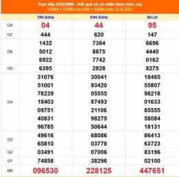 hướng dẫn sử dụng kết quả xổ số miền nam ngày 19 tháng 10 năm 2025