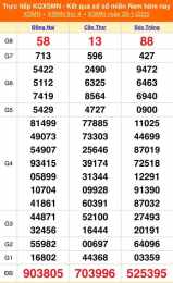 hướng dẫn sử dụng kết quả xổ số miền nam ngày 20 tháng 03 năm 2026