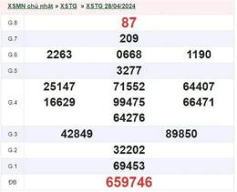hướng dẫn sử dụng kết quả xổ số tiền giang ngày 5 tháng 4