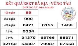 hướng dẫn sử dụng kết quả xổ số tỉnh bà rịa vũng tàu