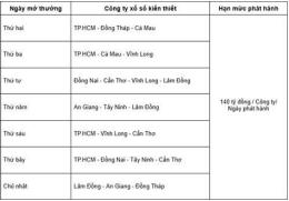 hướng dẫn sử dụng lịch quay xổ số miền nam