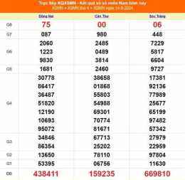 hướng dẫn sử dụng miền nam thứ bảy xổ số miền nam thứ bảy
