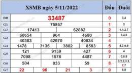 hướng dẫn sử dụng quả xổ số miền bắc 500 ngày