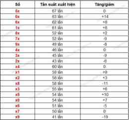hướng dẫn sử dụng so xo gia lai hôm qua