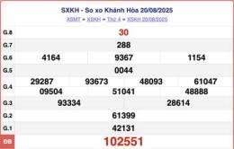 hướng dẫn sử dụng so xo khanh hoa ngay hom nay