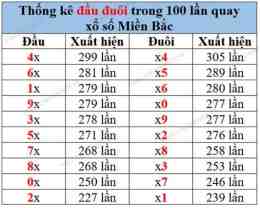 hướng dẫn sử dụng so xo mien bac theo thang