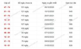 hướng dẫn sử dụng so xo mien nan hom nay