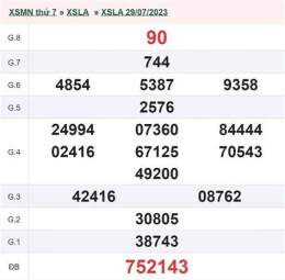 hướng dẫn sử dụng số xổ số long an
