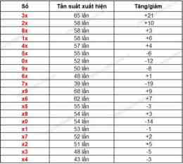 hướng dẫn sử dụng thong ke xo so binh dinh