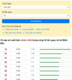 hướng dẫn sử dụng thống kê xổ số huế từ 00 đến 99