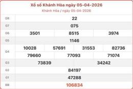 hướng dẫn sử dụng thong ke xo so khanh hoa