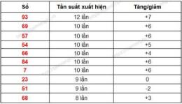 hướng dẫn sử dụng thống kê xổ số phú yên từ 00 đến 99