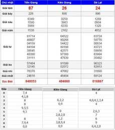 hướng dẫn sử dụng tường thuật trực tiếp kết quả xổ số