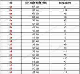 hướng dẫn sử dụng vina xổ số gia lai