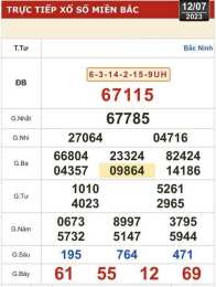 hướng dẫn sử dụng xem xổ số kết quả miền bắc