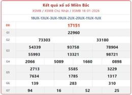 hướng dẫn sử dụng xem xổ số miền bac