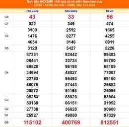 hướng dẫn sử dụng xổ số 13 tây tháng 01