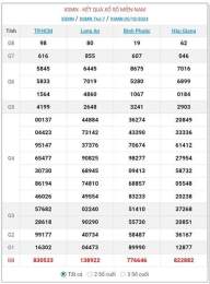 hướng dẫn sử dụng xo so 29/10/25