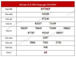 hướng dẫn sử dụng xổ số an giang 30 ngày gần đây