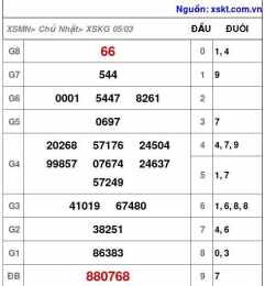 hướng dẫn sử dụng xổ số an giang 90 ngày trước