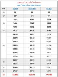 hướng dẫn sử dụng xổ số an giang ngày 21