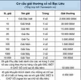 hướng dẫn sử dụng xổ số bạc liêu bến tre thứ ba hàng tuần