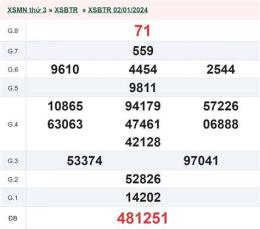 hướng dẫn sử dụng xổ số bến tre ngày 16 tháng 9