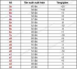 hướng dẫn sử dụng xo so binh dinh 27 8