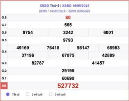 hướng dẫn sử dụng xổ số bình dương ngày 30