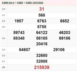 hướng dẫn sử dụng xổ số bình dương ngày mùng 7 tháng 11 năm 2025