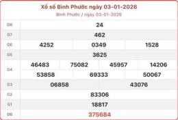 hướng dẫn sử dụng xo so binh phuoc 8 8 2026