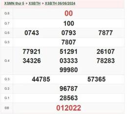 hướng dẫn sử dụng xổ số bình thuận ngày 20