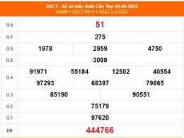 hướng dẫn sử dụng xo so can tho 24 12