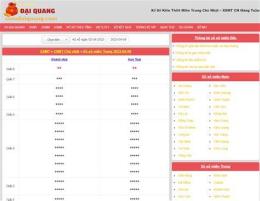 hướng dẫn sử dụng xo so chu nhat mb hang tuan