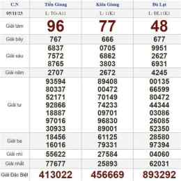 hướng dẫn sử dụng xổ số chủ nhật ngày 5 tháng 4