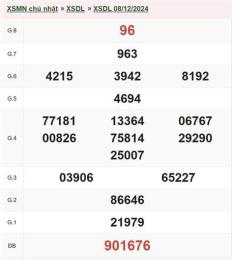 hướng dẫn sử dụng xổ số đà lạt 22/2