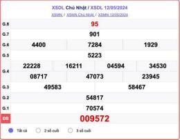 hướng dẫn sử dụng xổ số dà lạt