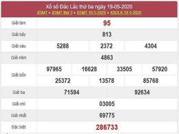 hướng dẫn sử dụng xổ số đắc lắc hôm nay trực tiếp