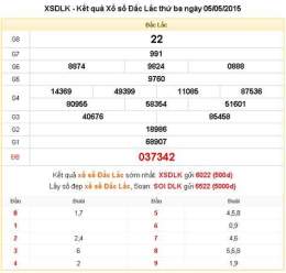 hướng dẫn sử dụng xo so dac lac hom nay