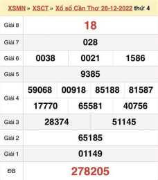 hướng dẫn sử dụng xổ số đài cần thơ ngày nay