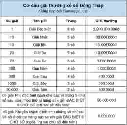 hướng dẫn sử dụng xổ số đồng tháp tuần rồi xổ số đồng tháp tuần rồi