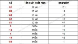 hướng dẫn sử dụng xổ số gia lai 26 tháng 09